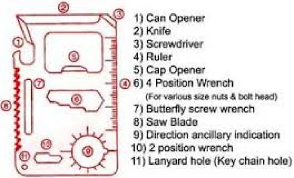 Carte multi-outils de survie 
