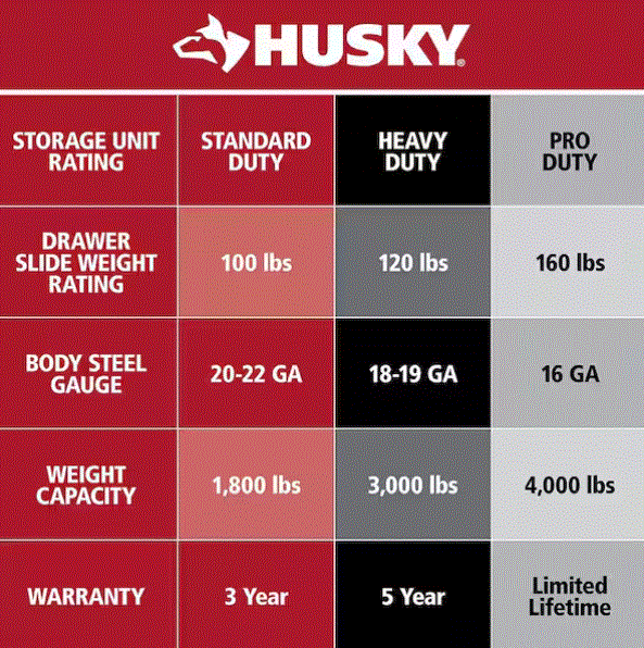 HUSKY Armoire à outils a roulettes-4 etageres- 69.85LR*58.42PR*186.44HT