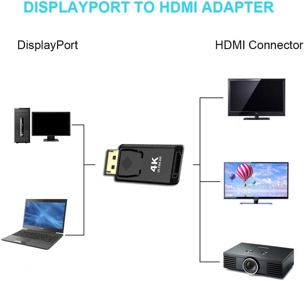 Adaptateur HDMI vers DisplayPort 2 PCS 4K