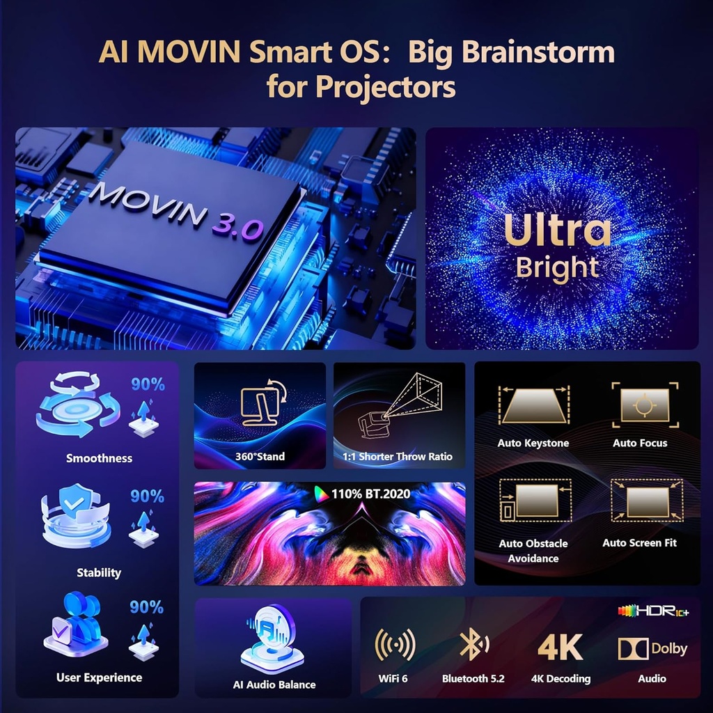 Vidéoprojecteur Extérieur WiFi Bluetooth avec Autofocus et Streaming Intégré 2026