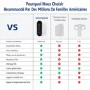 Osmoseur Inverse 600GPD / 2270Litres par Jour avec Écran Intelligent TDS – Filtration Alcaline & Reminéralisation de l’Eau TX600-A